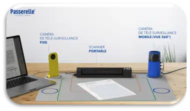 Dispositif Passerelle du CNEEL